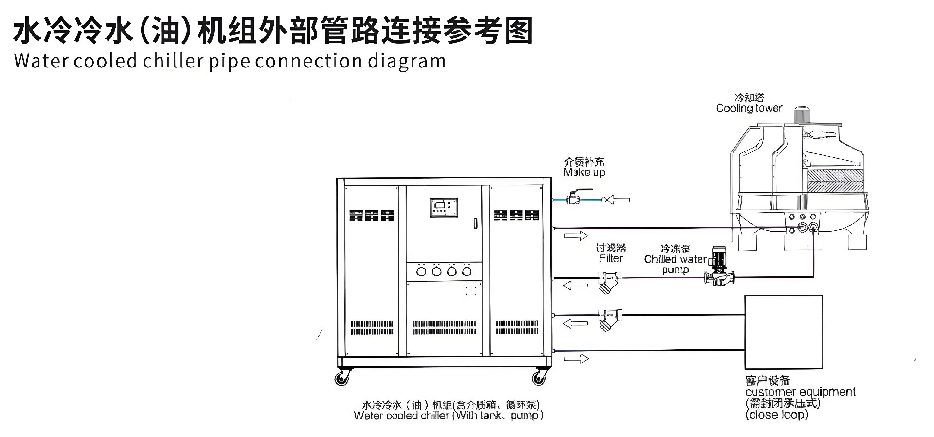水冷冷水（油）機組外部管理連接.jpg